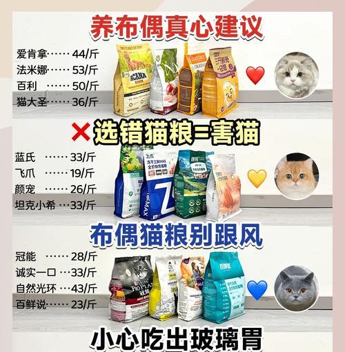 布偶猫购买猫粮时应注意什么？