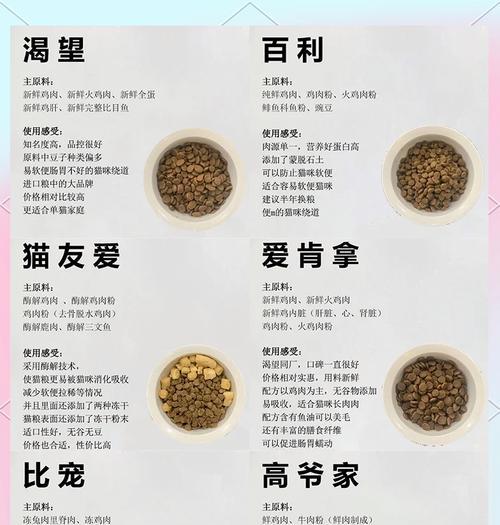 猫咪消化不良应该选择哪种猫粮？有哪些推荐？