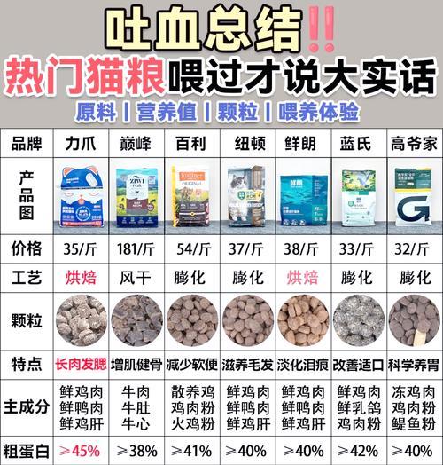 猫粮密封口设计不佳的原因是什么？如何改善猫粮的密封性？