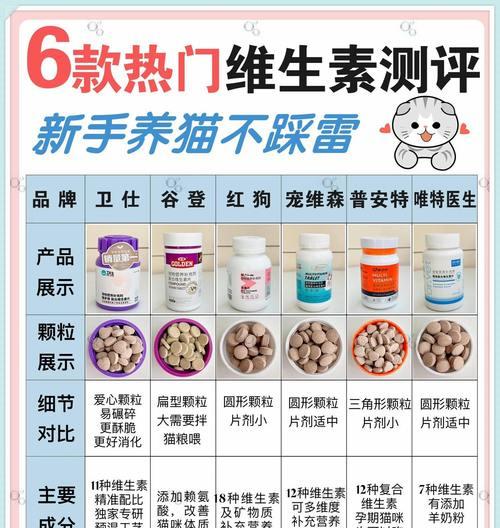 猫粮中叶酸对猫咪健康的影响是什么？