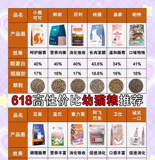 两年龄猫咪的猫粮选择标准是什么？如何挑选合适猫粮？
