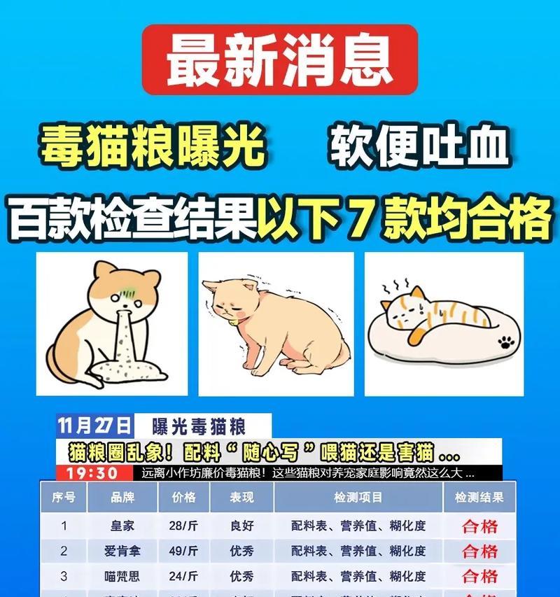 被坑了的猫粮怎么办？如何辨别和处理劣质猫粮？