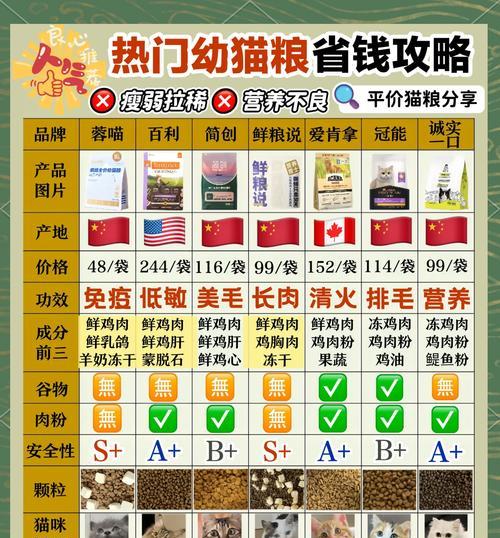 双十一猫粮优惠活动何时开始？如何囤货最划算？