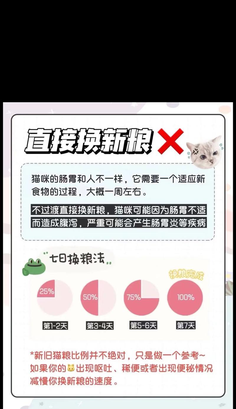 宠养家庭如何选择增重猫粮？