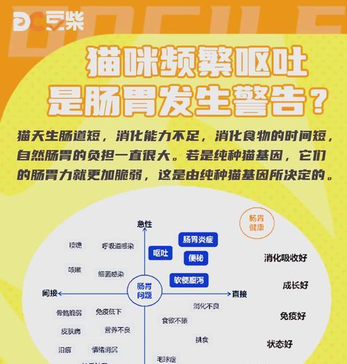 为什么猫吃鱼粮会吐呢怎么回事？是鱼粮的问题吗？