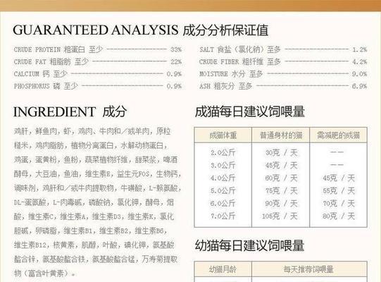 猫粮国际分类编码是什么？猫粮的国际分类编码有哪些？