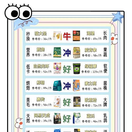 布偶猫在猫舍应该吃什么猫粮？选择标准是什么？