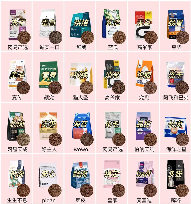 布偶猫在猫舍应该吃什么猫粮？选择标准是什么？