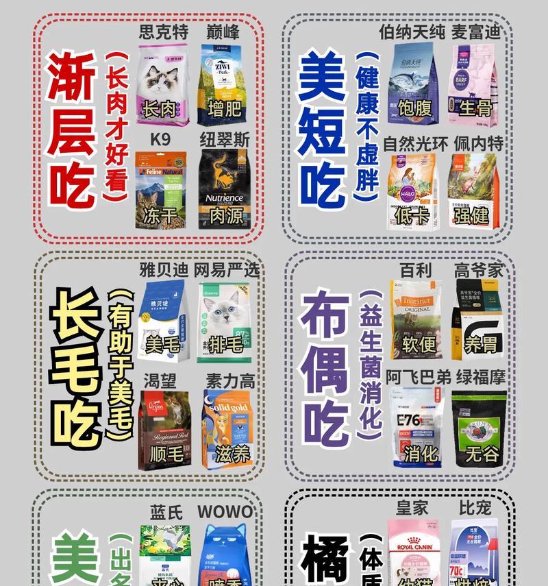 贫血猫适合吃什么猫粮？哪种成分对贫血有益？