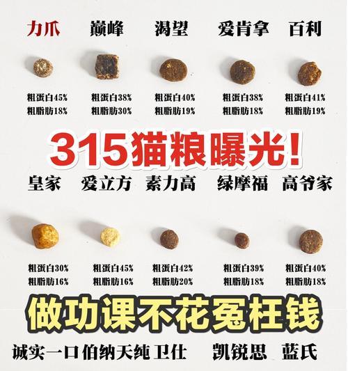 猫粮嚼不碎是什么原因？是否需要更换品牌？