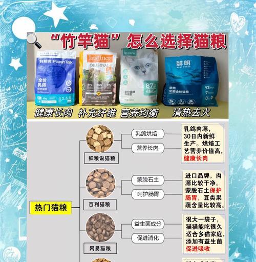 猫粮中是否含有果糖？果糖对猫咪健康有何影响？