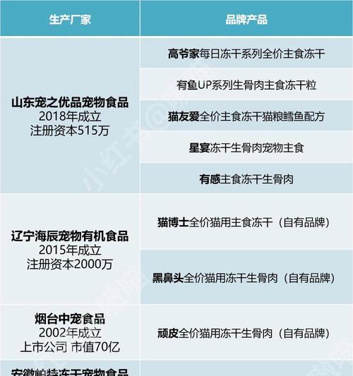 国产最好的膨化猫粮是哪个牌子？如何选择高品质的国产猫粮？