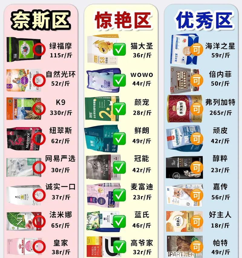 猫粮价格低于原价的原因是什么？