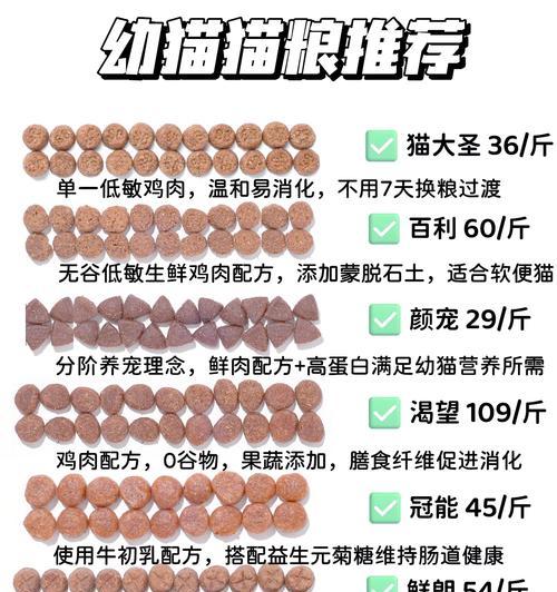 猫粮如何制作成美味的羹状？