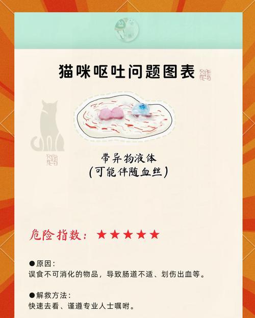 猫吐粮吐血丝怎么回事？吃什么药可以治疗？
