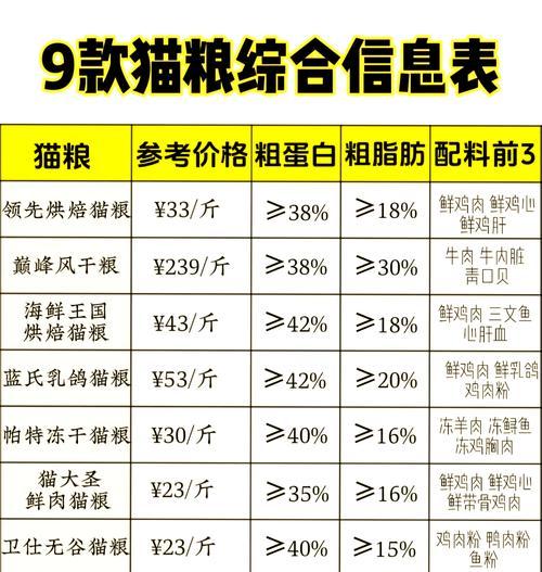 一个月半大的猫咪适合喂哪种猫粮？