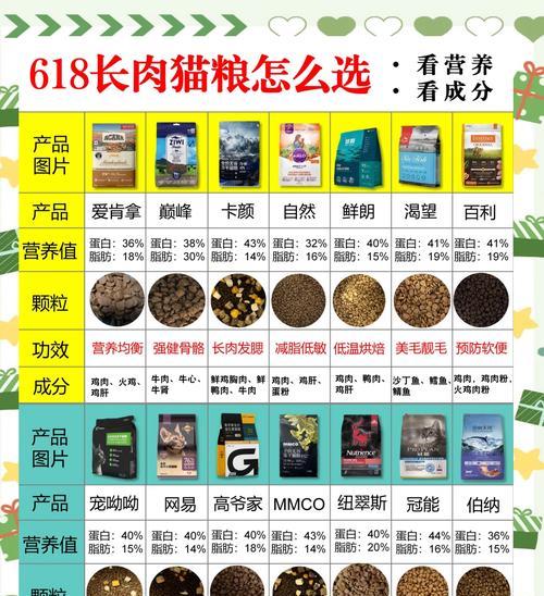 古特猫粮的添加剂有哪些成分？对猫咪健康有何影响？