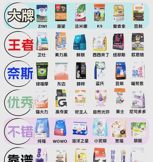 如何为一只未知口味的猫咪挑选合适的猫粮？