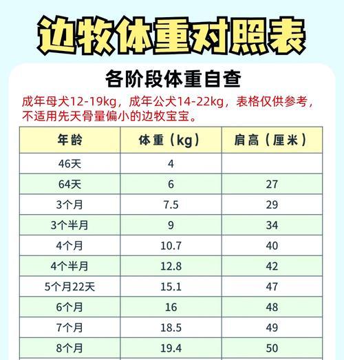六十天大的德牧体重多少是正常？如何判断德牧健康？