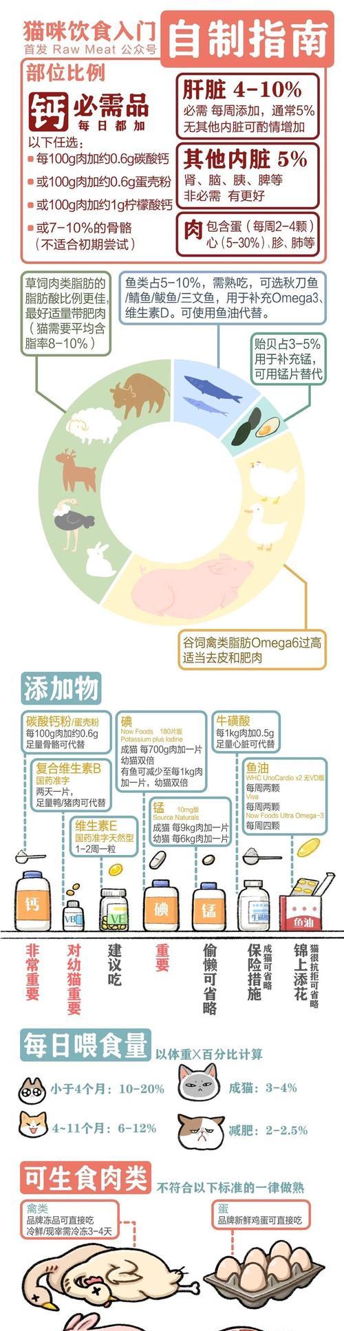 猫粮中内脏味道不佳的原因是什么？