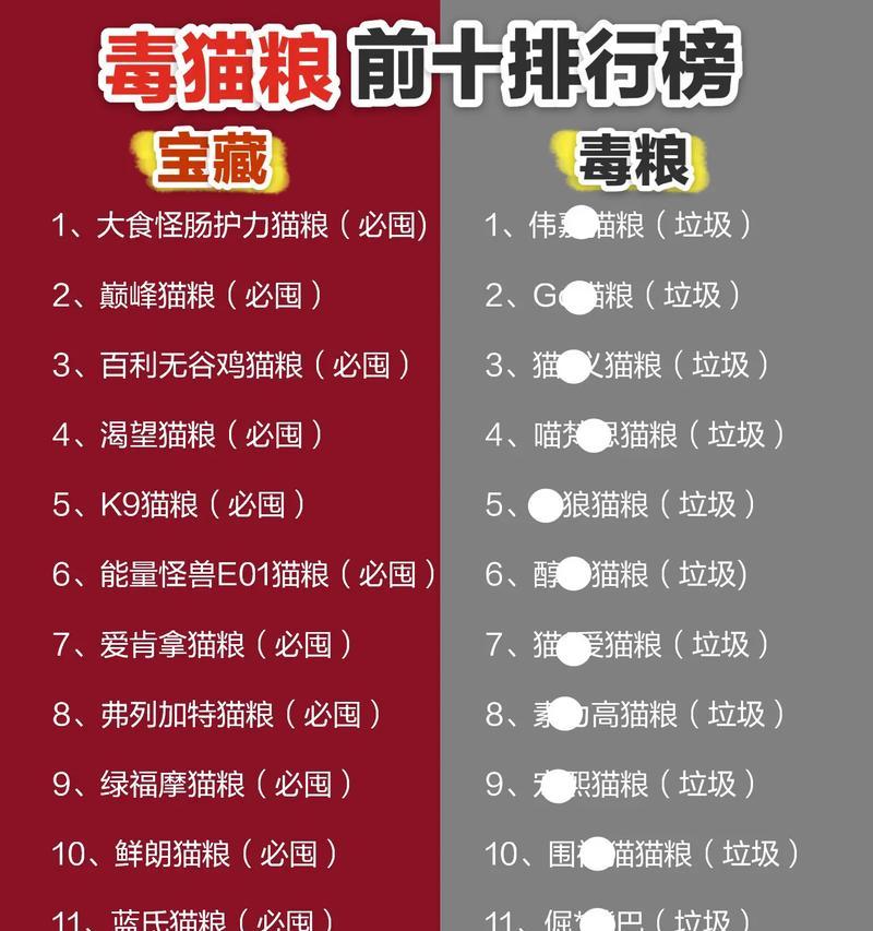 猫粮投毒的概率有多高？