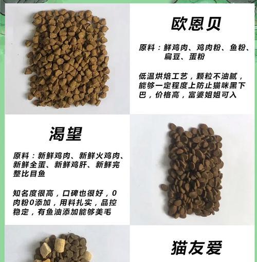 猫粮影响排便次数？哪种猫粮更合适？