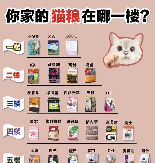 蜂窝结构猫粮有哪些优点和缺点？