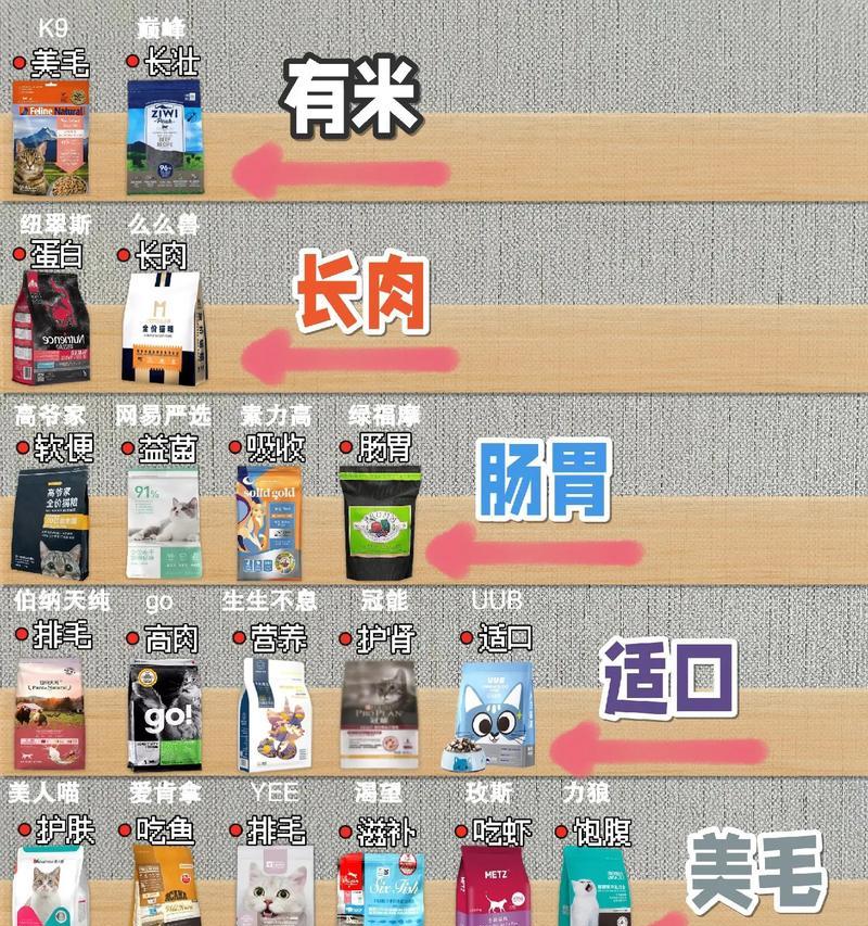 猫吃猫粮会长得快吗？猫粮对猫生长的影响是什么？