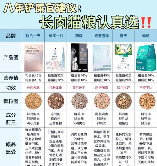 散养猫咪的猫粮喂食方法是什么？如何确保营养摄入？