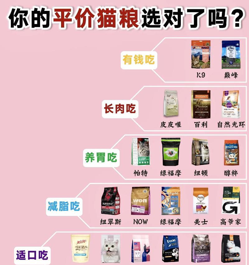 猫咪为何不食用猫粮？所有猫咪都适合吃猫粮吗？