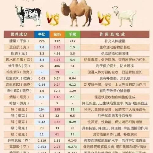 驼羊快速生长所需的饲料配方是什么？