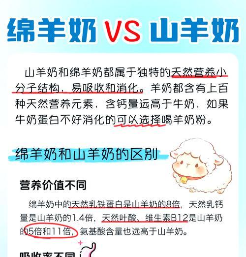 羊奶与猫粮混合的比例是多少？如何确保营养均衡？