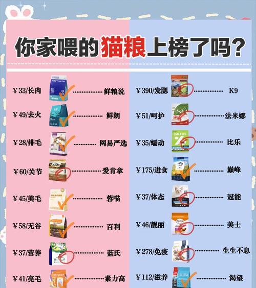 步行街通常何时销售猫粮？有哪些优惠活动？