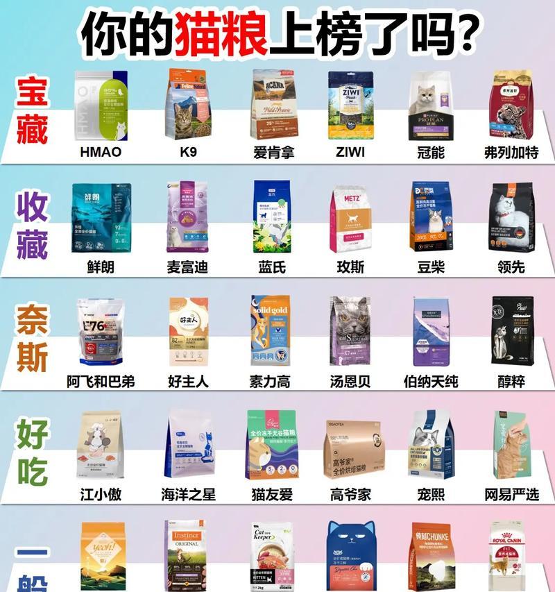 小杨哥猫粮怎么选择？有哪些推荐？