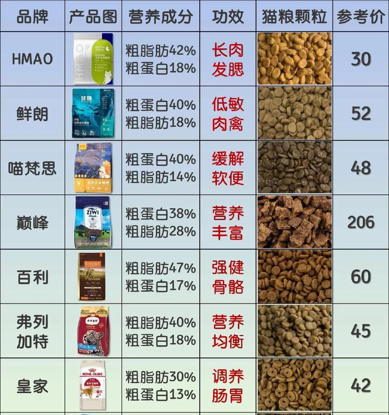 吃完猫粮后猫咪为何会香香的？猫粮的香味对猫咪有什么影响？