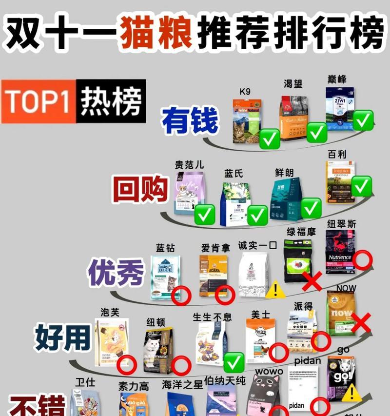 什么情况下猫粮会被认为是毒猫粮？