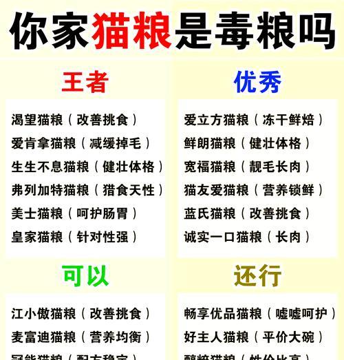 猫粮配方溯源的重要性是什么？如何查看猫粮的溯源信息？