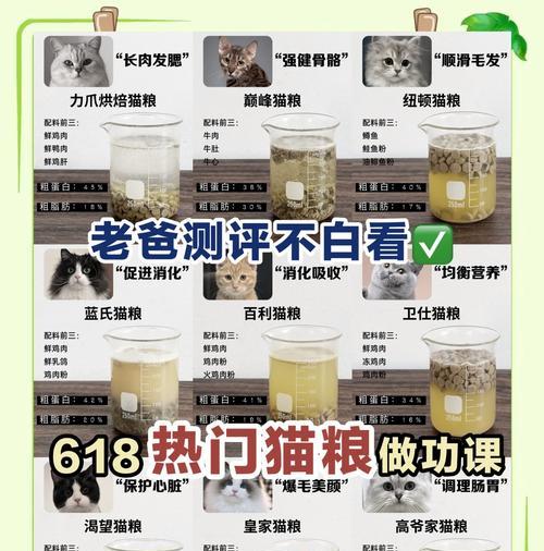 泡猫粮用什么水比较好？如何正确泡制猫粮？