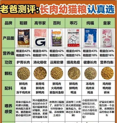 如何购买闲置猫粮？购买时应该注意哪些问题？