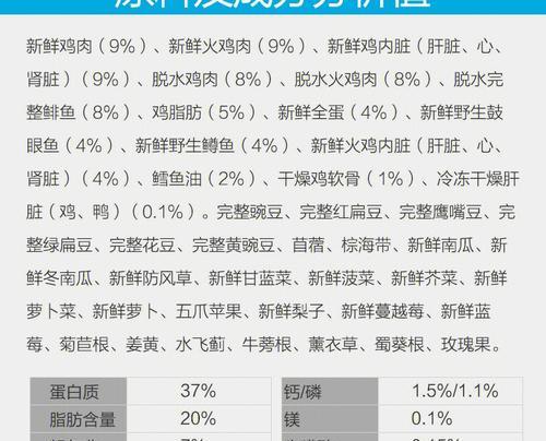 猫粮检测报告中镁缺失的原因是什么？
