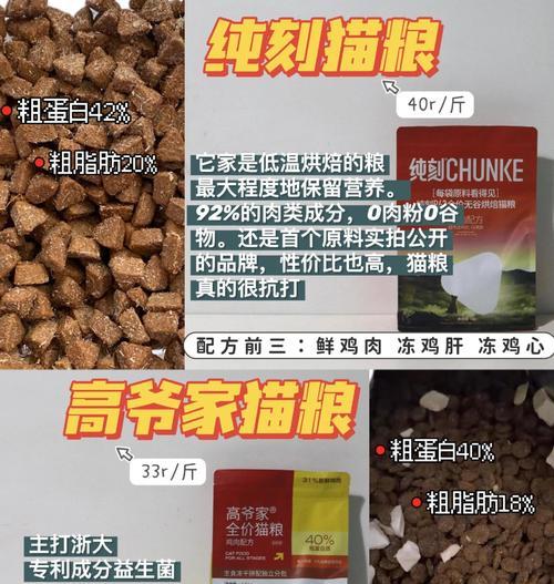 给屁屁猫配粮需要注意什么？配粮后猫咪的反应会如何？