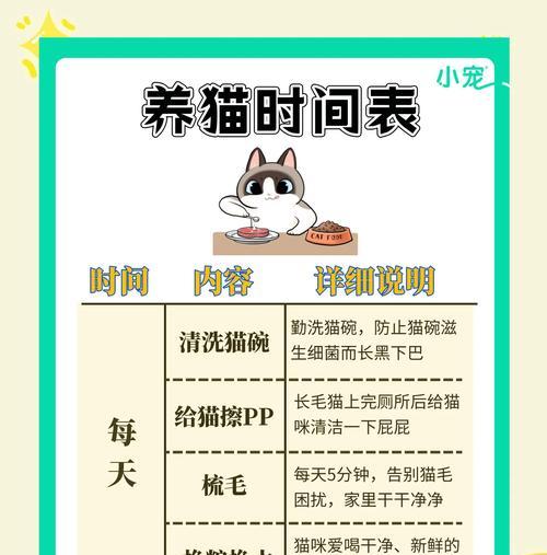 给屁屁猫配粮需要注意什么？配粮后猫咪的反应会如何？