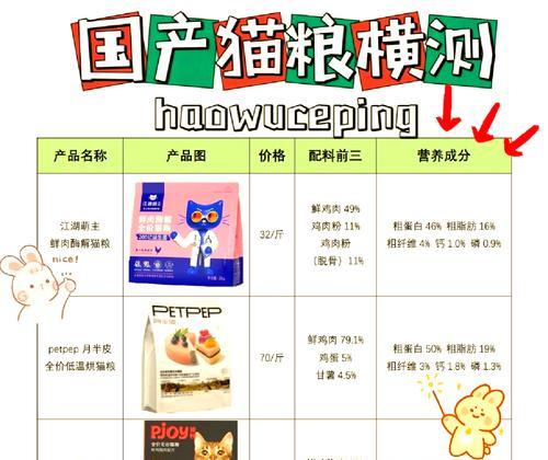 国产的幼猫粮中，哪一款是最好的？