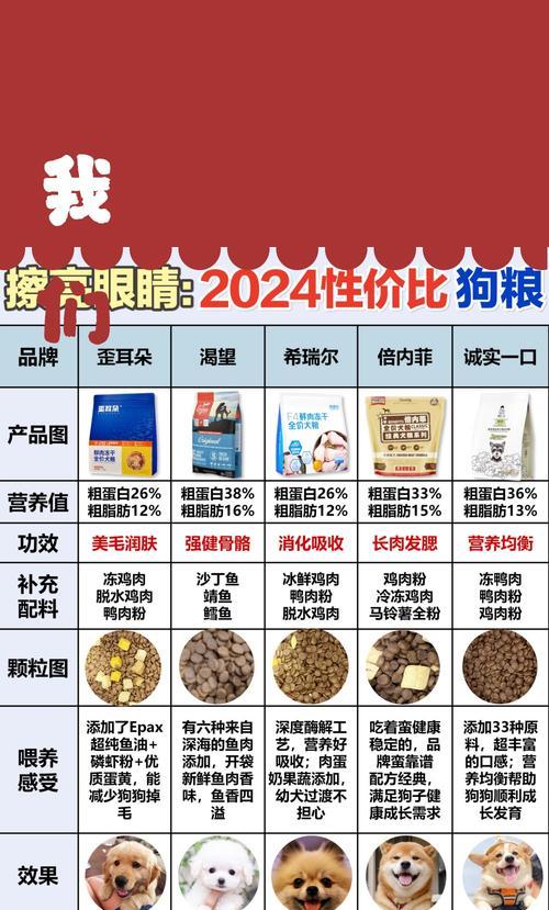 六个月大的德牧每天需要多少狗粮？如何计算合适食量？