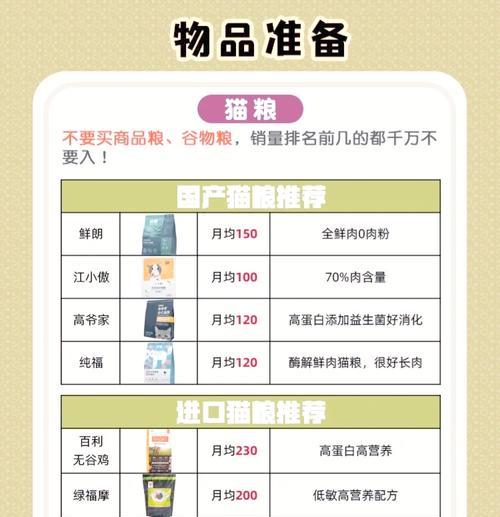 蓝猫是否需要换粮？正确的喂食方法是什么？
