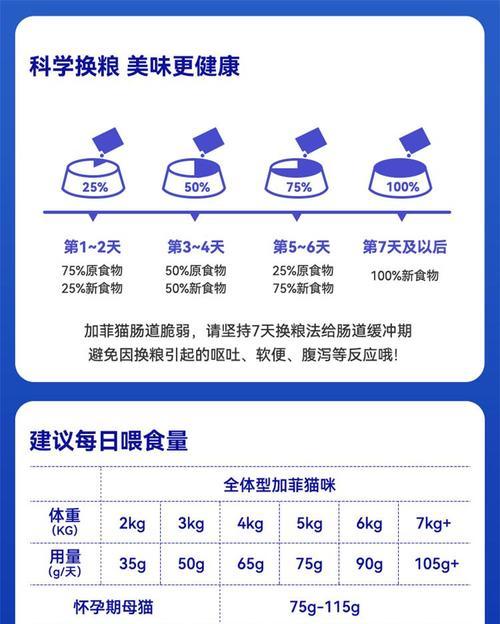 加菲猫吐猫粮的原因是什么？如何解决？