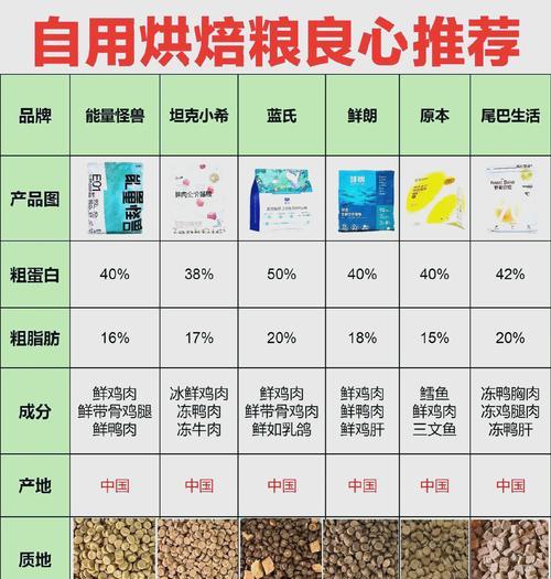 烘焙猫粮的消化难度如何？烘焙猫粮的优缺点是什么？