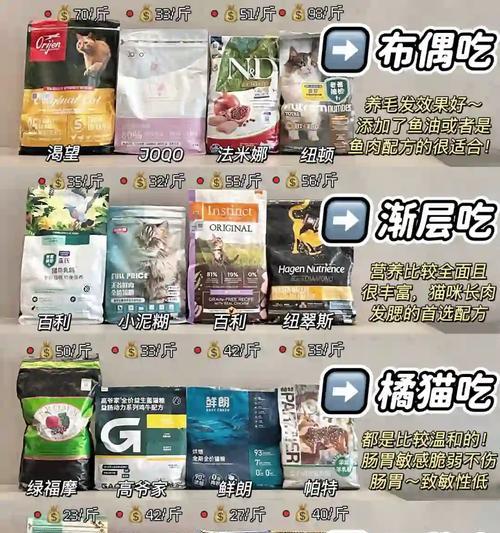 性价比最高的猫粮推荐？