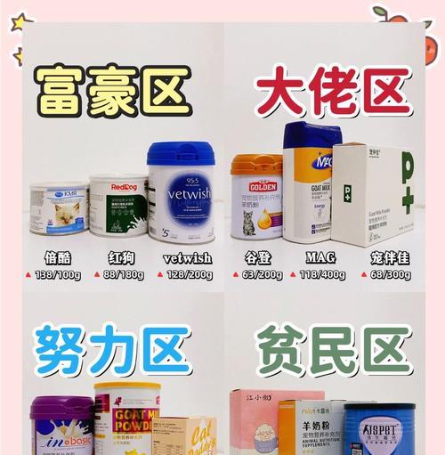 猫粮可以混着羊奶嘛怎么吃？这种搭配有何好处？
