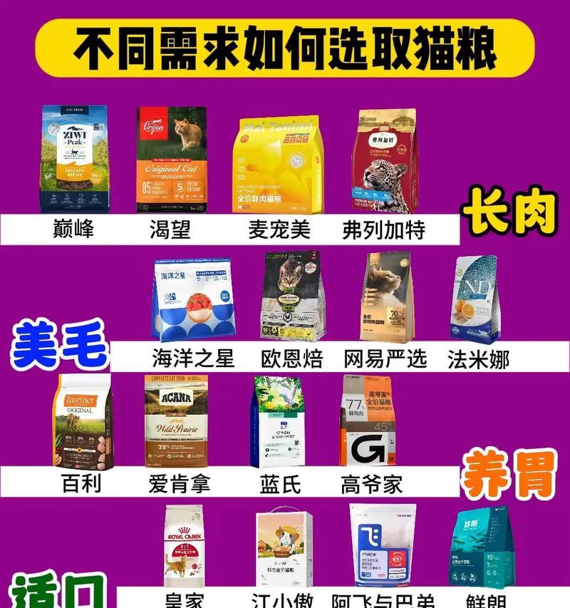 如何判断平价猫粮的质量好坏？